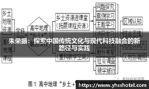 朱荣振：探索中国传统文化与现代科技融合的新路径与实践