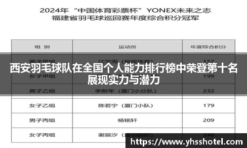 西安羽毛球队在全国个人能力排行榜中荣登第十名展现实力与潜力